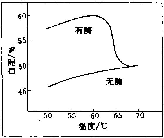 7.5酶在工業(yè)和公共場所洗衣中的應用